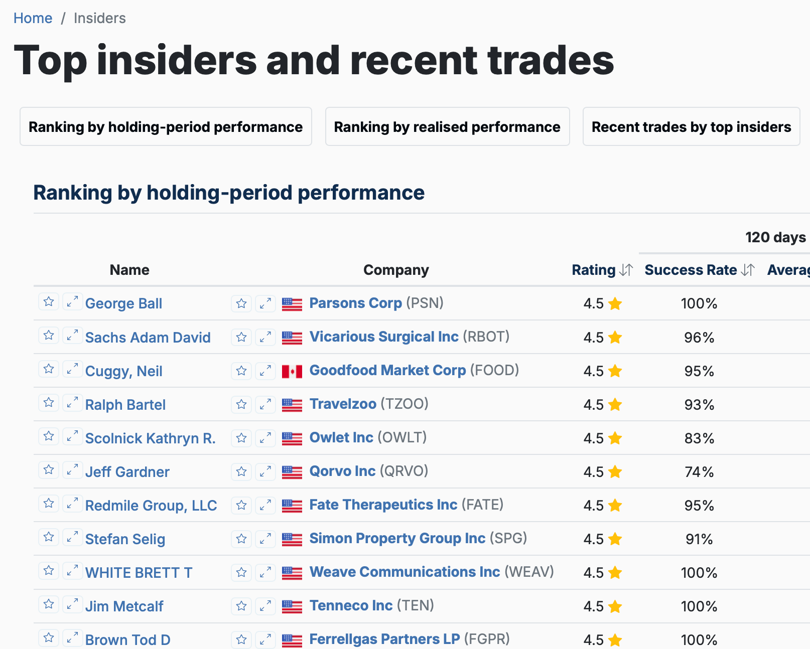 Product illustration of insider rankings and historical transaction measures